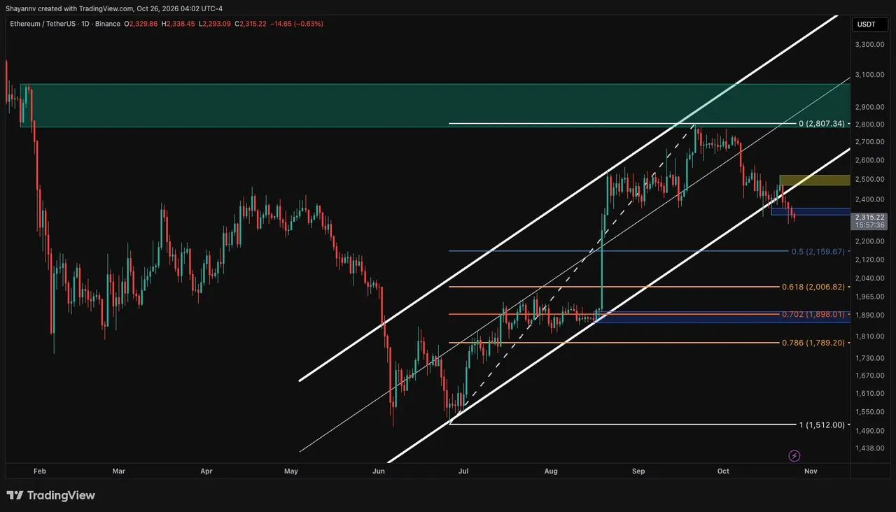 Ethereum Price Analysis: Key Levels to Watch as $2K Comes Into Play for ETH