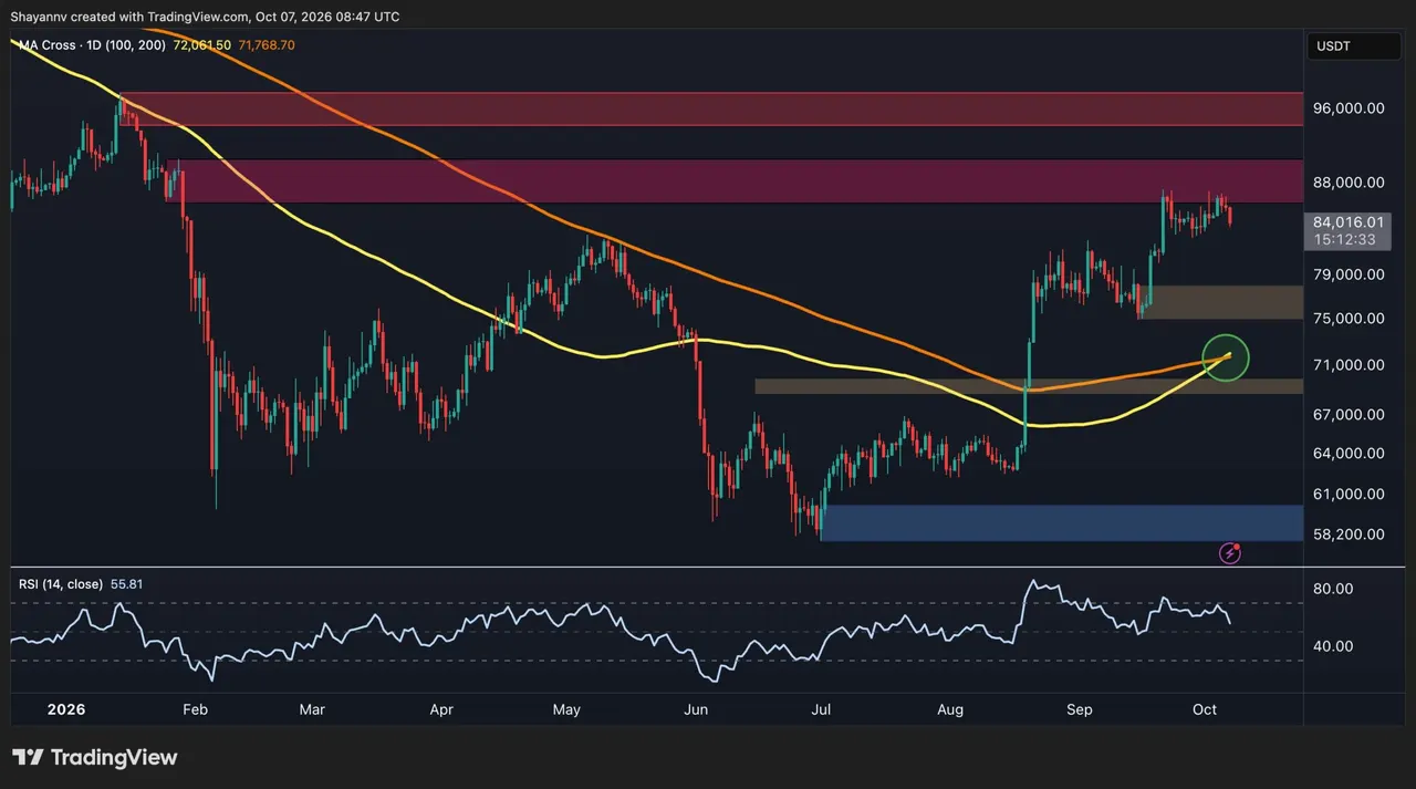 Bitcoin Price Analysis: What’s Next for BTC After Sharp Drop Below $84K?