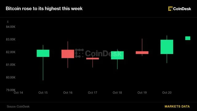 Crypto rises with Asian tech stocks, zcash extends gain after setting upgrade date