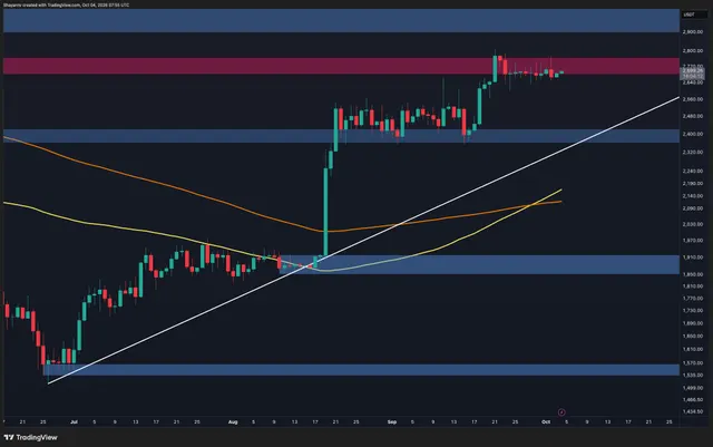 Ethereum Price Analysis: ETH Holds Bullish Structure, but $2.8K Remains the Key Hurdle