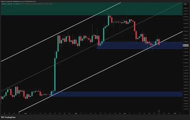 Ethereum Price Prediction: Is $2K Next After ETH’s Latest $2.5K Rejection?