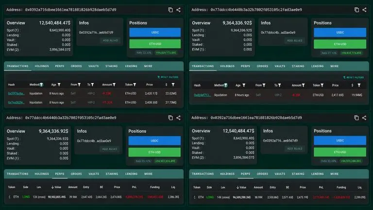Ethereum Price Dip to $2.42K Liquidates a $69M Whale Who Reloaded Again
