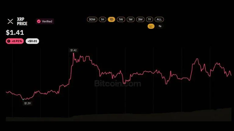 XRP ETF Buyers Refuse to Quit Despite Sitting on a $230M Paper Loss
