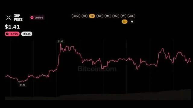 XRP ETF Buyers Refuse to Quit Despite Sitting on a $230M Paper Loss