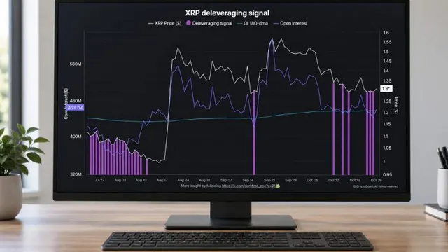 XRP Flashes Signal Seen Before 72% Rally as Binance Leverage Falls
