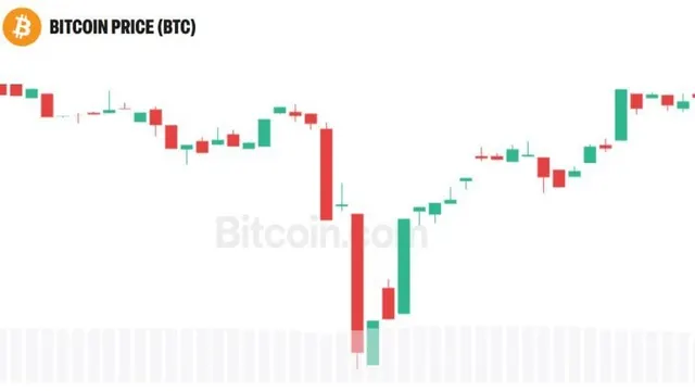 Peter Schiff Warns Bitcoin Could Hit $75K After BTC Fell Below $80K