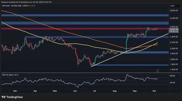 Ethereum Price Analysis: ETH Loses Steam at Key Resistance – Is a Pullback Coming?