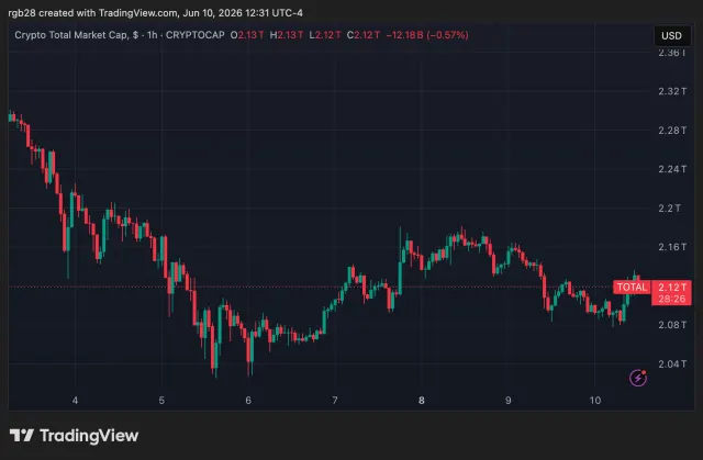 New Stablecoin verUSD Launches With $100M In Institutional Commitments